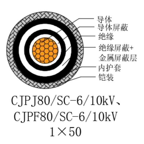 铜芯交联聚乙烯绝缘低烟无卤船用电力电缆-CJPJ80/SC-6/10kV、CJPF80/SC-6/10kV