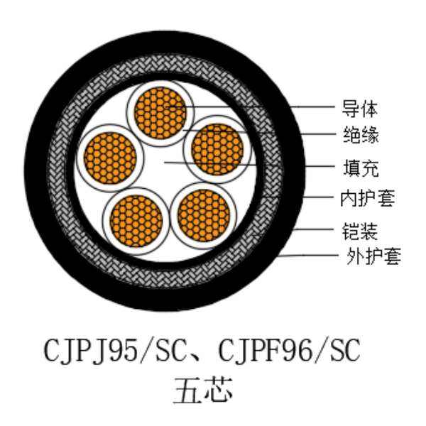 铜芯交联聚乙烯绝缘低烟无卤船用电力电缆-CJPJ95/SC-0.6/1kV、CJPF96/SC-0.6/1kV