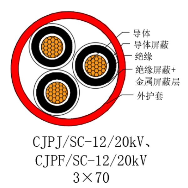 铜芯交联聚乙烯绝缘低烟无卤船用电力电缆-CJPJ/SC-12/20kV、CJPF/SC-12/20kV