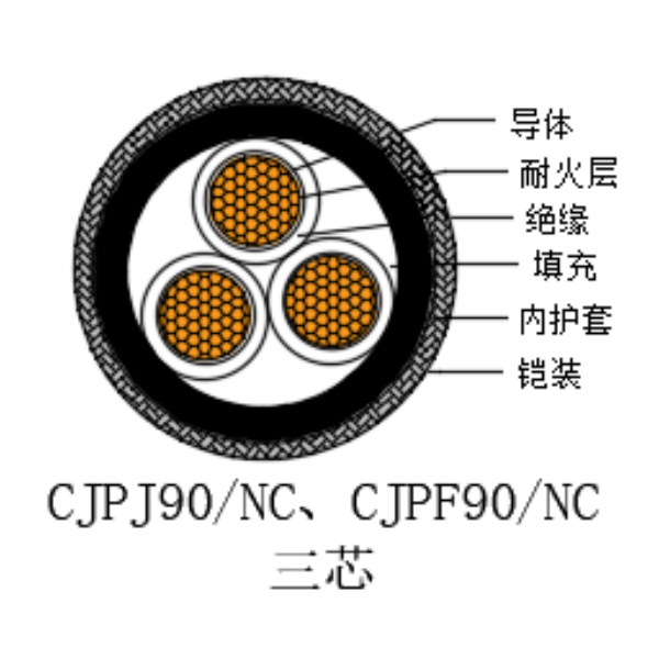 铜芯交联聚乙烯绝缘低烟无卤耐火船用电力电缆-CJPJ90/NC-0.6/1kV、CJPF90/NC-0.6/1kV