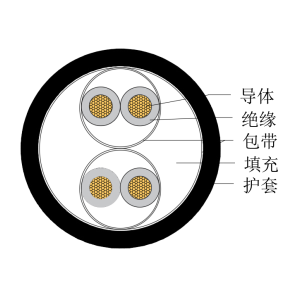 铜芯交联聚乙烯绝缘低烟无卤船用仪表电缆-CHJPJ/SC-150/250V、CHJPF/SC-150/250V