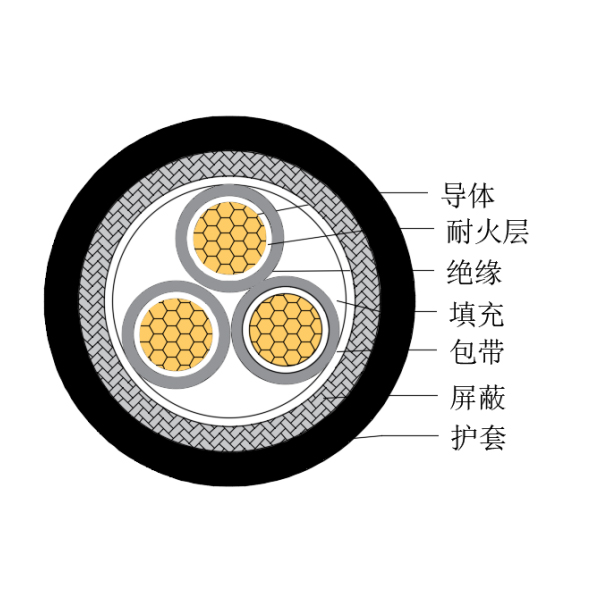 铜芯交联聚乙烯绝缘低烟无卤耐火船用控制电缆-CKJPJP/NC-150/250V、CKJPFP/NC-150/250V