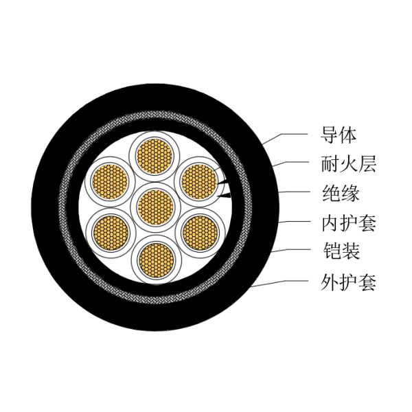 铜芯交联聚乙烯绝缘低烟无卤耐火船用控制电缆-CKJPJ95/NC-150/250V、CKJPF96/NC-150/250V