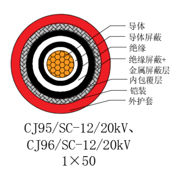 铜芯交联聚乙烯绝缘低烟无卤船用电力电缆-CJ95/SC-12/20kV、CJ96/SC-12/20kV