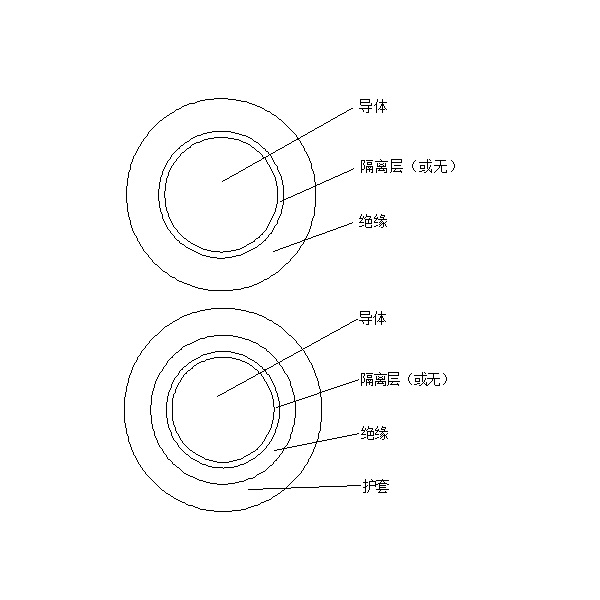 橡皮绝缘电机绕组引接软电缆和软线 （JE、JH、JEM、JEH 90℃）
