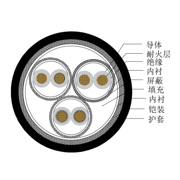 铜芯交联聚乙烯绝缘低烟无卤耐火船用仪表电缆-CHJP185/NC-150/250V、CHJP186/NC-150/250V