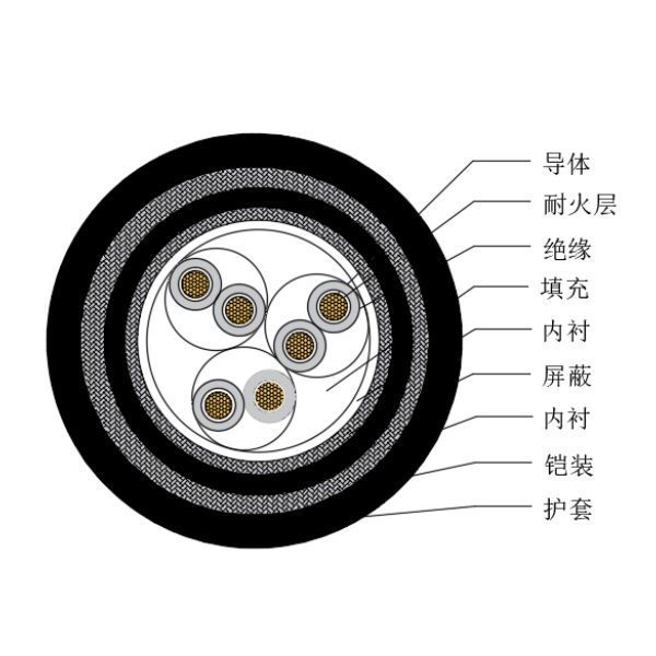 铜芯交联聚乙烯绝缘低烟无卤耐火船用仪表电缆-CHJP95/NC-150/250V、CHJP96/NC-150/250V