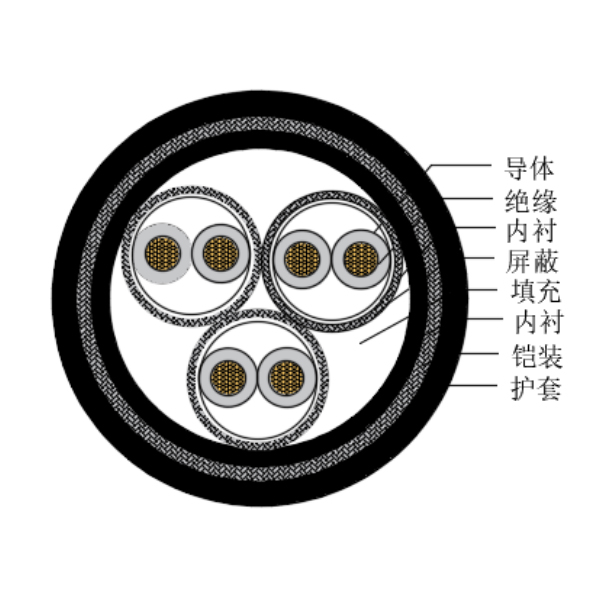 铜芯交联聚乙烯绝缘低烟无卤船用仪表电缆-CHJP195/SC-150/250V、CHJP196/SC-150/250V