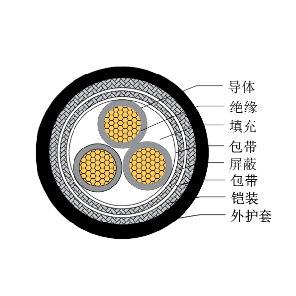 铜芯交联聚乙烯绝缘低烟无卤船用控制电缆-CKJP85/SC-150/250V、CKJP86/SC-150/250V