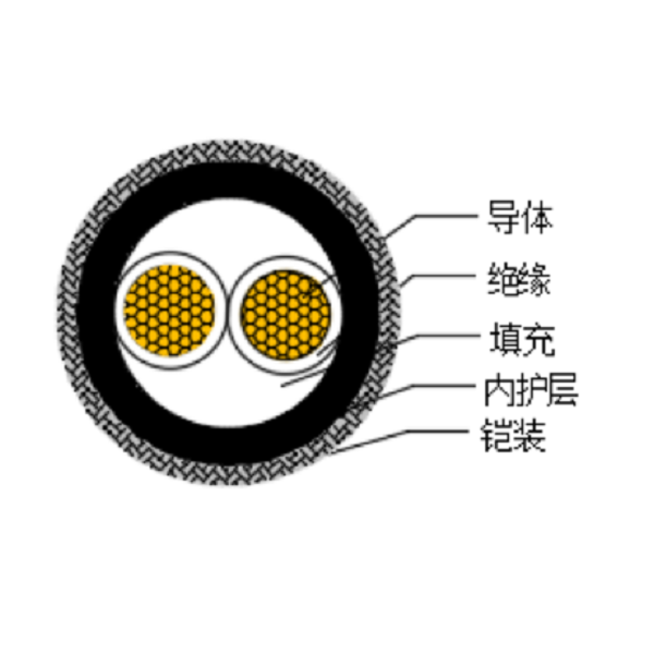 铜芯交联聚乙烯绝缘低烟无卤船用电力电缆-CJPJ80/SC-0.6/1kV、CJPF80/SC-0.6/1kV