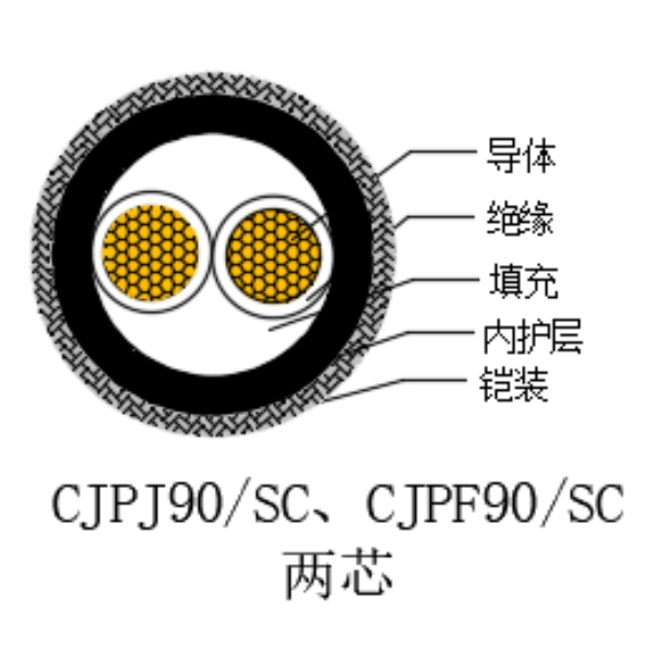 铜芯交联聚乙烯绝缘低烟无卤船用电力电缆-CJPJ90/SC-0.6/1kV、CJPF90/SC-0.6/1kV