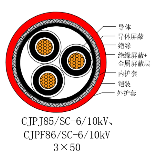 铜芯交联聚乙烯绝缘低烟无卤船用电力电缆-CJPJ85/SC-6/10kV、CJPF86/SC-6/10kV