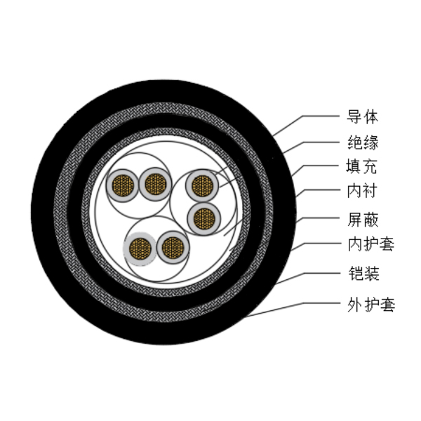 铜芯交联聚乙烯绝缘低烟无卤船用仪表电缆-CHJPJP85/SC-150/250V、CHJPFP86/SC-150/250V
