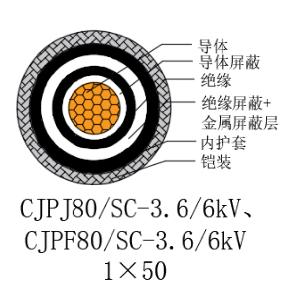 铜芯交联聚乙烯绝缘低烟无卤船用电力电缆-CJPJ80/SC-3.6/6kV、CJPF80/SC-3.6/6kV