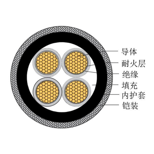 铜芯交联聚乙烯绝缘低烟无卤耐火船用控制电缆-CKJPJ90/NC-150/250V、CKJPF90/NC-150/250V