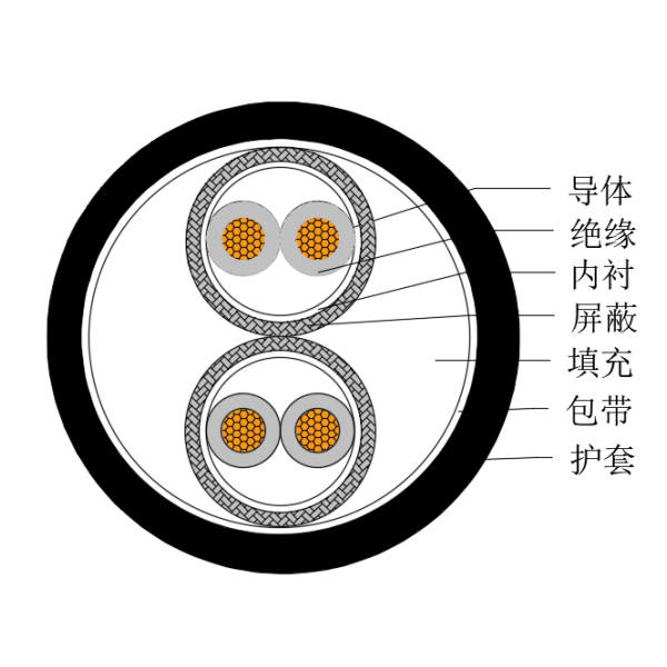 铜芯交联聚乙烯绝缘低烟无卤船用仪表电缆-CHJPPJ/SC-150/250V、CHJPPF/SC-150/250V