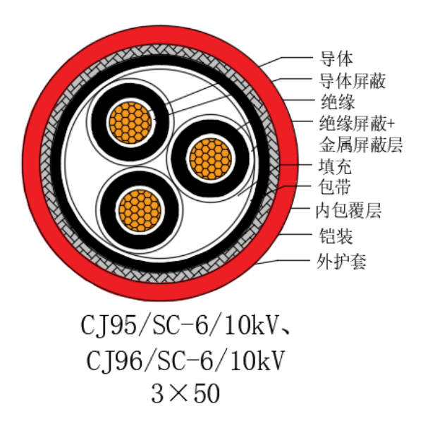 铜芯交联聚乙烯绝缘低烟无卤船用电力电缆-CJ95/SC-6/10kV、CJ96/SC-6/10kV