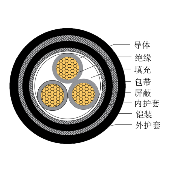 铜芯交联聚乙烯绝缘低烟无卤船用控制电缆-CKJPJP95/SC-150/250V、CKJPFP96/SC-150/250V
