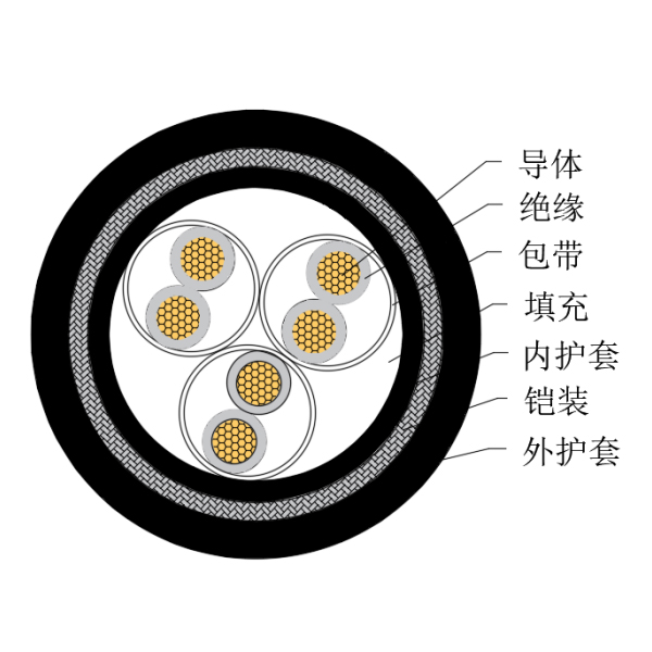 铜芯交联聚乙烯绝缘低烟无卤船用仪表电缆-CHJPJ95/SC-150/250V、CHJPF96/SC-150/250V