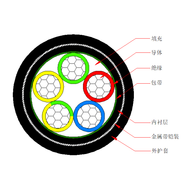 铝芯交联聚乙烯绝缘金属带铠装聚烯烃护套 无卤低烟阻燃B类电力电缆-WDZB-YJLY63-0.6/1kV、WDZB-YJLY23-0.6/1kV