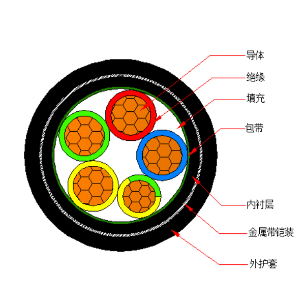铜芯交联聚乙烯绝缘金属带铠装聚烯烃护套 无卤低烟阻燃B类电力电缆-WDZB-YJY63-0.6/1kV、WDZB-YJY23-0.6/1kV
