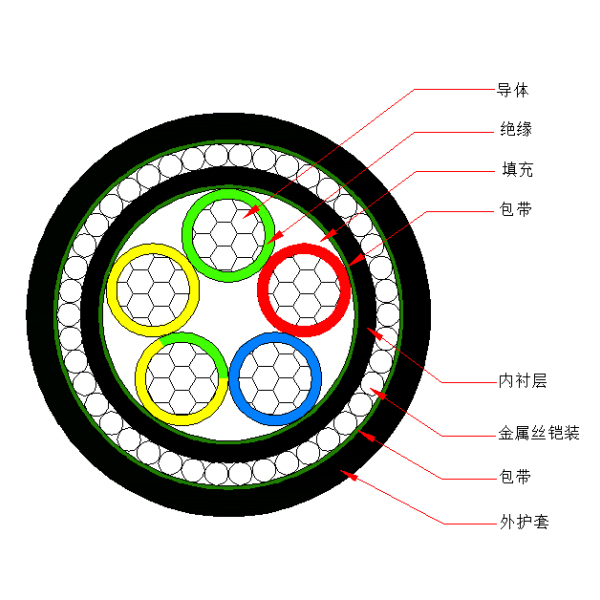 铝芯交联聚乙烯绝缘金属丝铠装聚烯烃护套 无卤低烟阻燃B类电力电缆-WDZB-YJLY73-0.6/1kV、WDZB-YJLY33-0.6/1kV