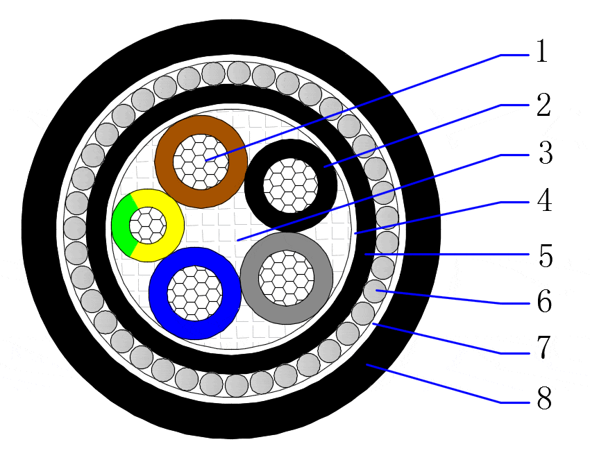 AL/XLPE/PVC/SWA/PVC 0.6/1kV Multicore armored cable 