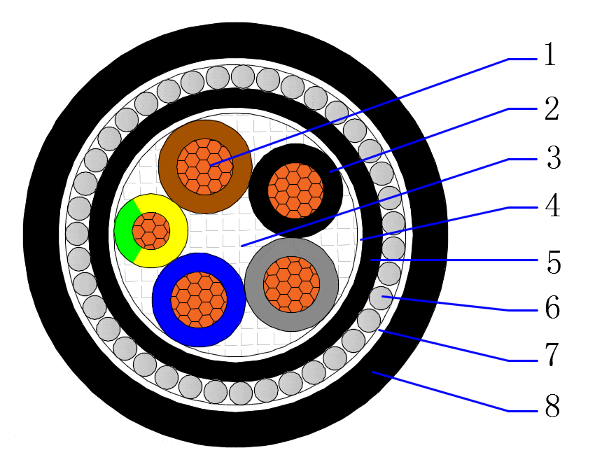 CU/XLPE/PVC/SWA/PVC 0.6/1kV Multicore armored cable 