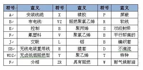 电缆数字颜色|电线电缆数字代表什么颜色？